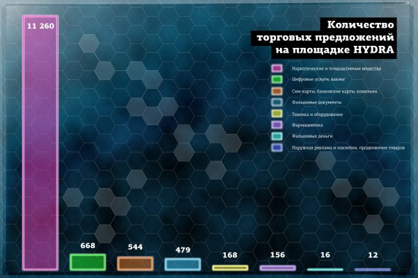 Омг оф сайт ссылка