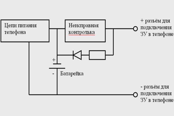 Как перевести рубли в биткоины на блэкспрут